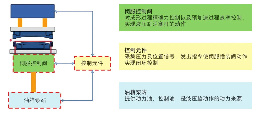 伺服液壓機(jī)閥門圖 伺服液壓機(jī)閥門圖