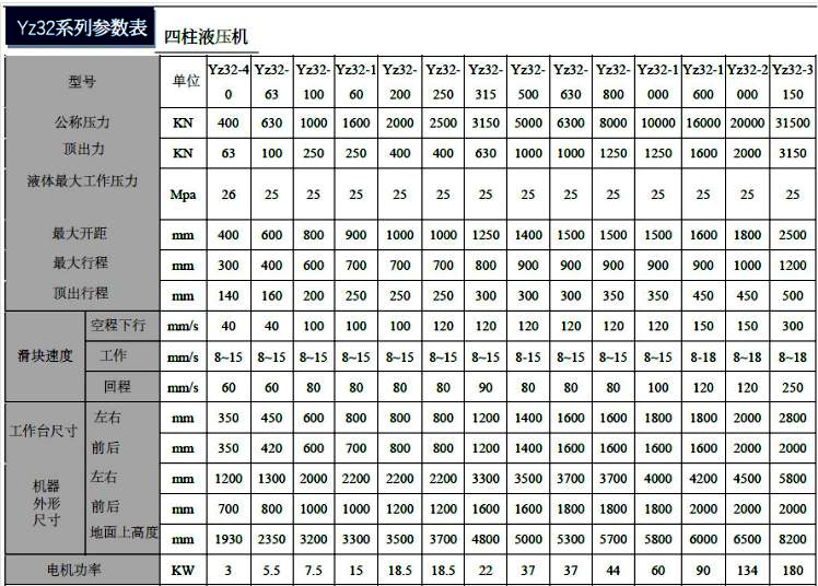 400噸四柱液壓機(jī)壓鹽磚的液壓機(jī)具體參數(shù) 400噸四柱液壓機(jī)壓鹽磚的液壓機(jī)具體參數(shù)